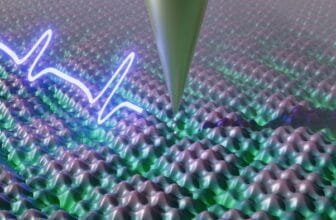 Breakthrough Quantum Microscopy Reveals Electron Actions In Gradual Movement